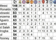 开云体育直播-包含塞维利亚主场小胜皇家马德里，领先皇马一步的词条