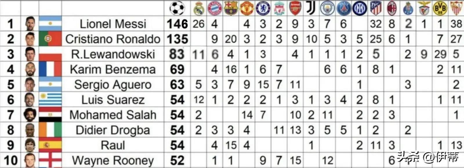 包含塞维利亚主场小胜皇家马德里,领先皇马一步的词条 包含塞维利亚主场小胜皇家马德里,领先皇马一步的词条